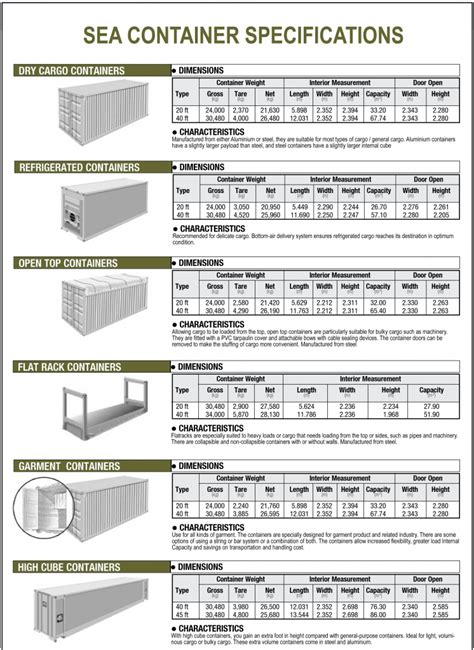 shipping container sheet metal thickness|shipping container spec sheet.